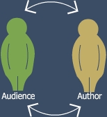 audience and author reciprocal