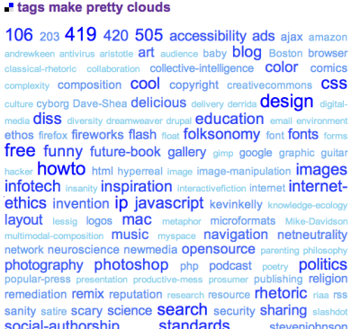users can choose to display their tags in a pretty blue cloud.