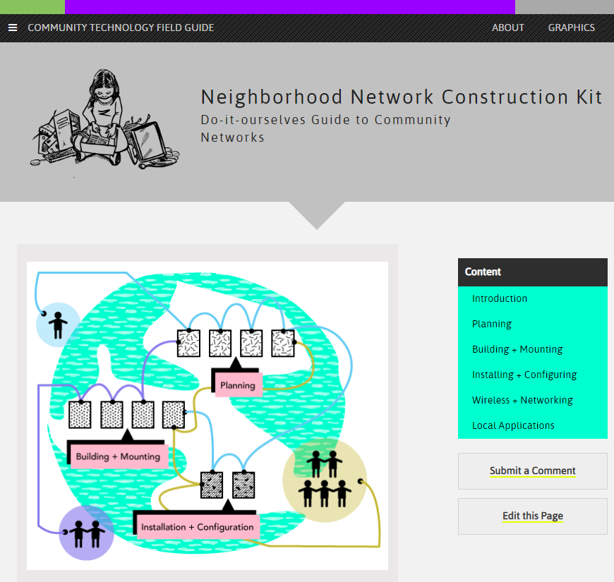 neighborhood network website screenshot