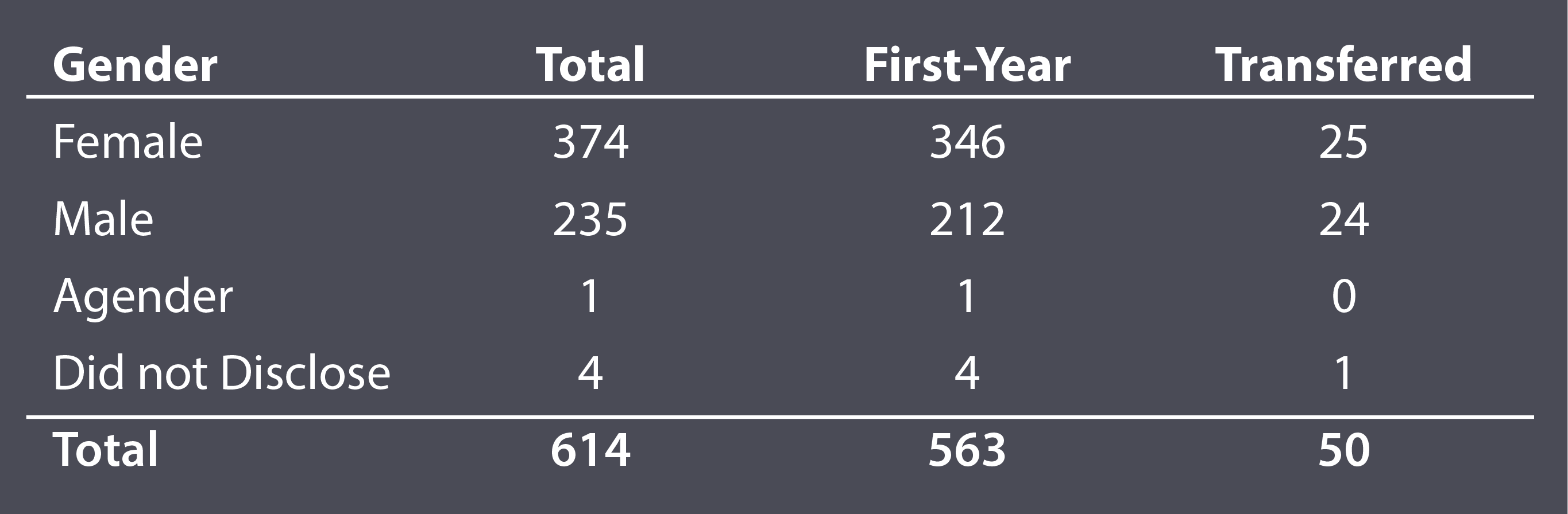 Participant Demographics