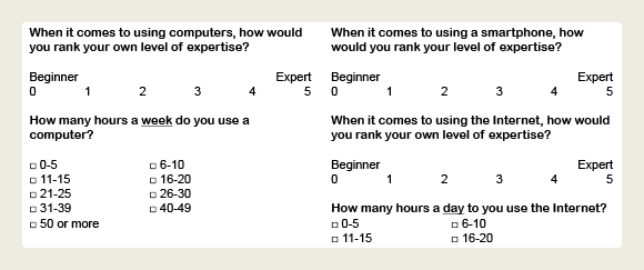 Survey questions related to level of expertise and usage