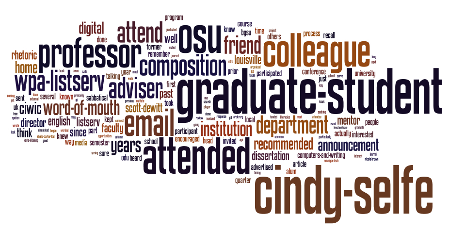 word cloud for responses to question of how participants learned about DMAC