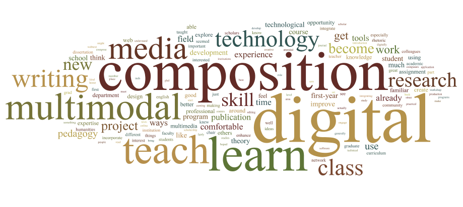 word cloud for responses to question of what participants' motives and goals were for attending DMAC