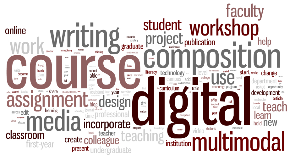 word cloud for responses to question of what participants have done as a result of attending DMAC