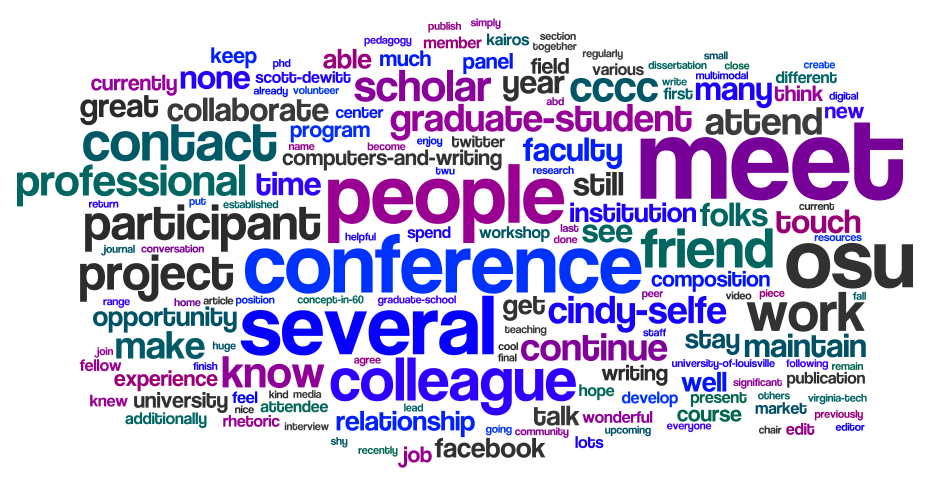 word cloud for responses to question of what networking opportunities participants have experienced as a result of attending DMAC