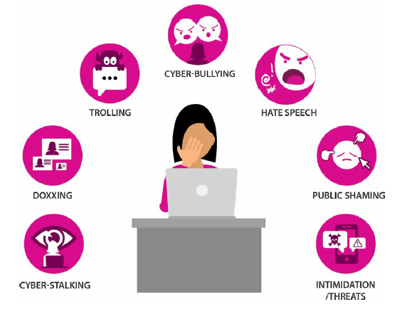 Image of woman surrounded by types of cyberabuse