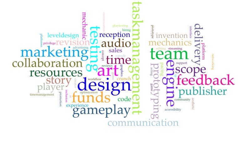 A word cloud showing words such as marketing, collaboration, resources, design, and feedback