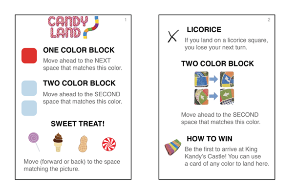 mockup of a reference card for CandyLand showing some of the basic rules of the game