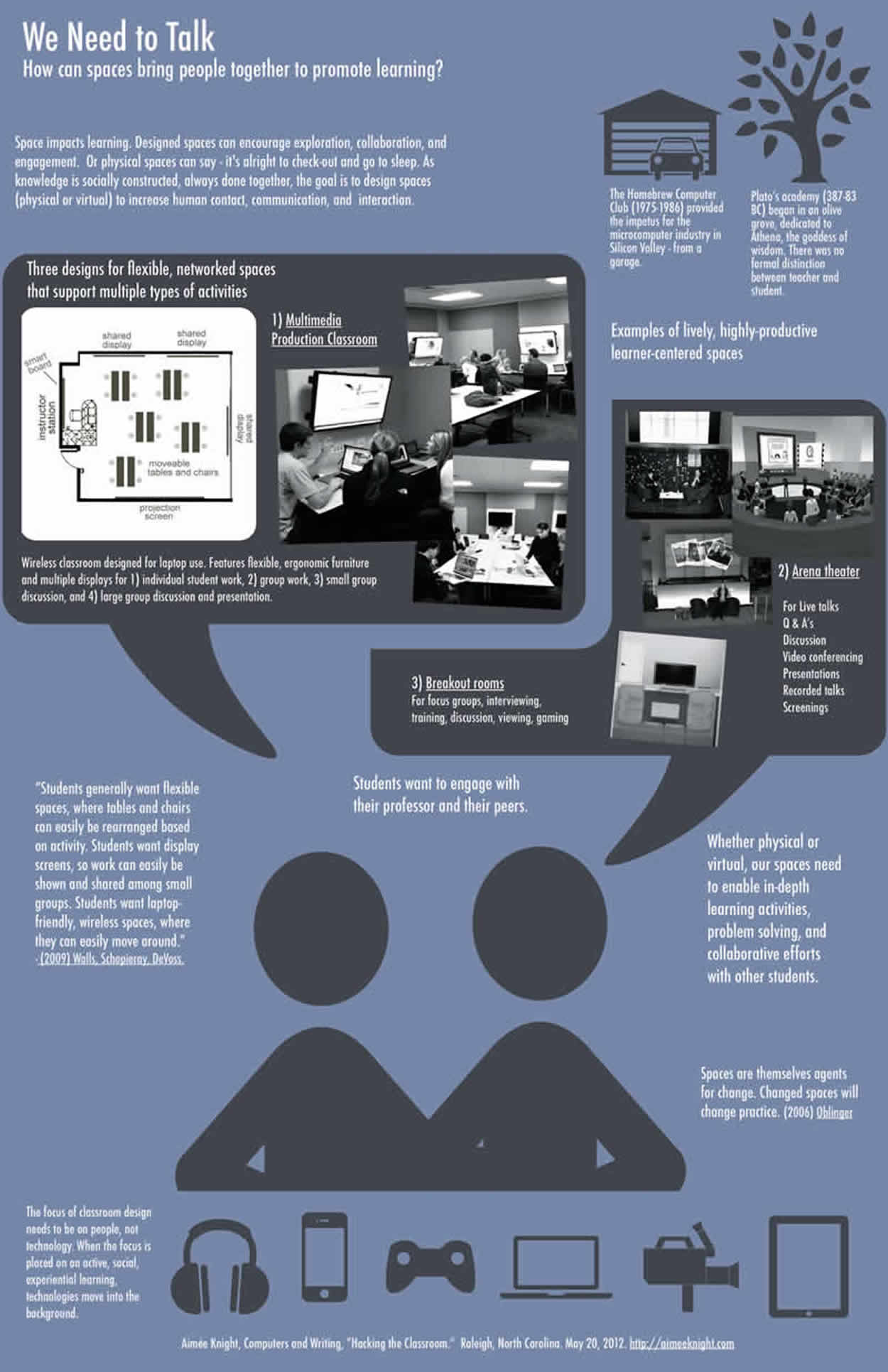 Poster on Classroom Design
