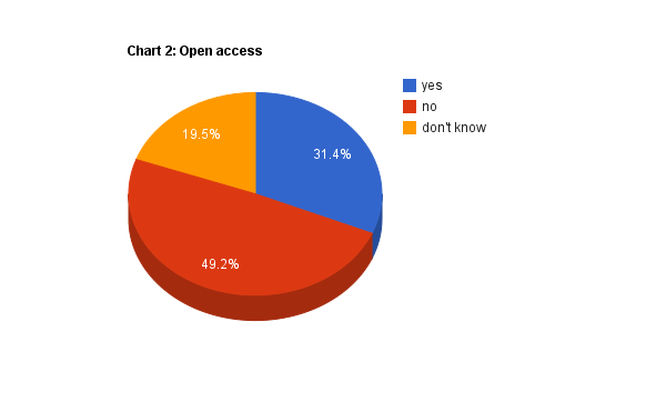 Chart 2:  Open access