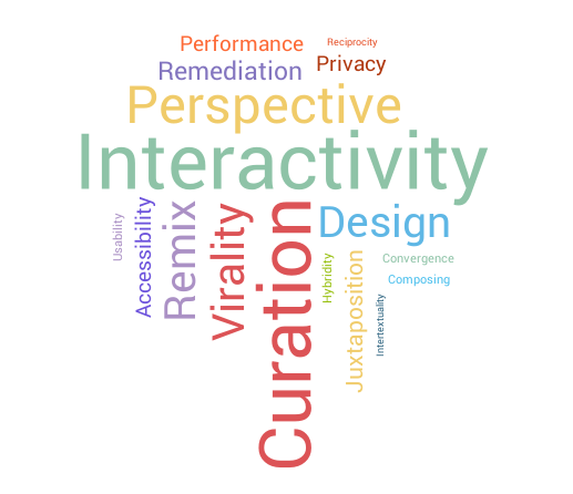 word cloud of common new literacies such as interactivity